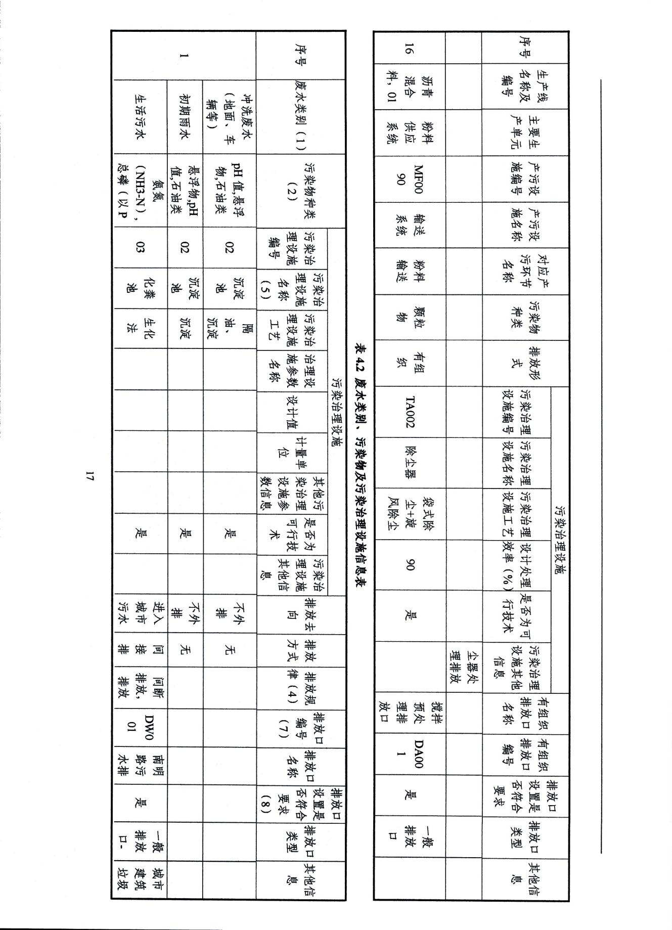 2022浙江天造環(huán)保科技有限公司環(huán)境信息依法披露年度報告